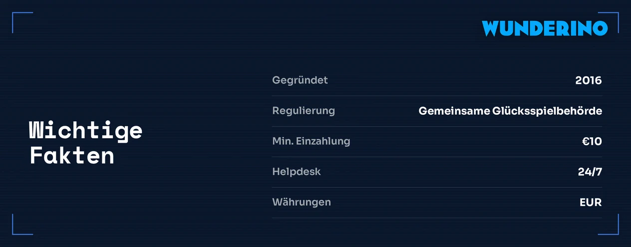 Hauptfakten im Überblick