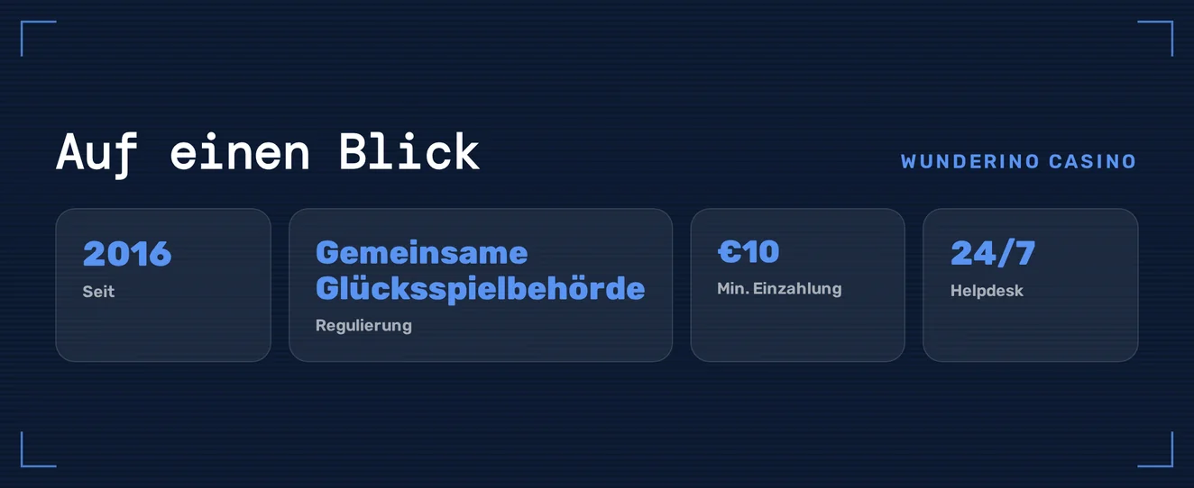 Prüfe die Fakten im Überblick