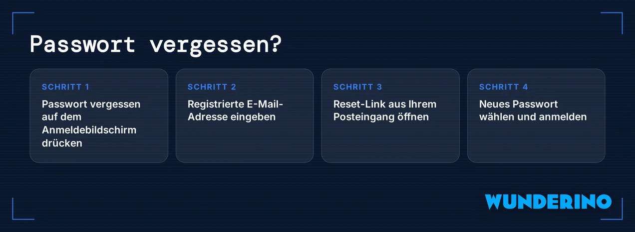 Setze dein Passwort zurück